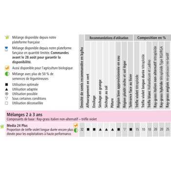 Mélange Suisse Herbomel Plus Bio 2400
