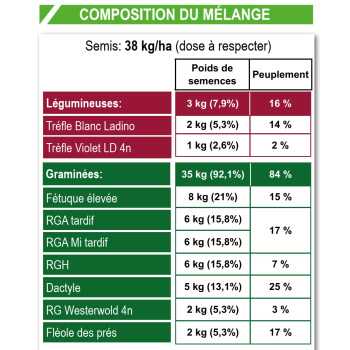 Mélange fourrager Suisse MEAC OH 42 INTENSO