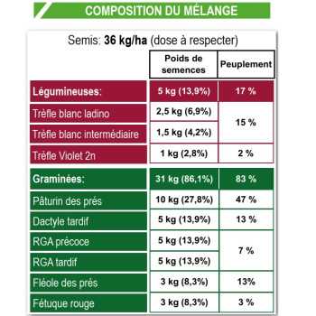 Mélange fourrager Suisse MEAC OH 430 EXTRA