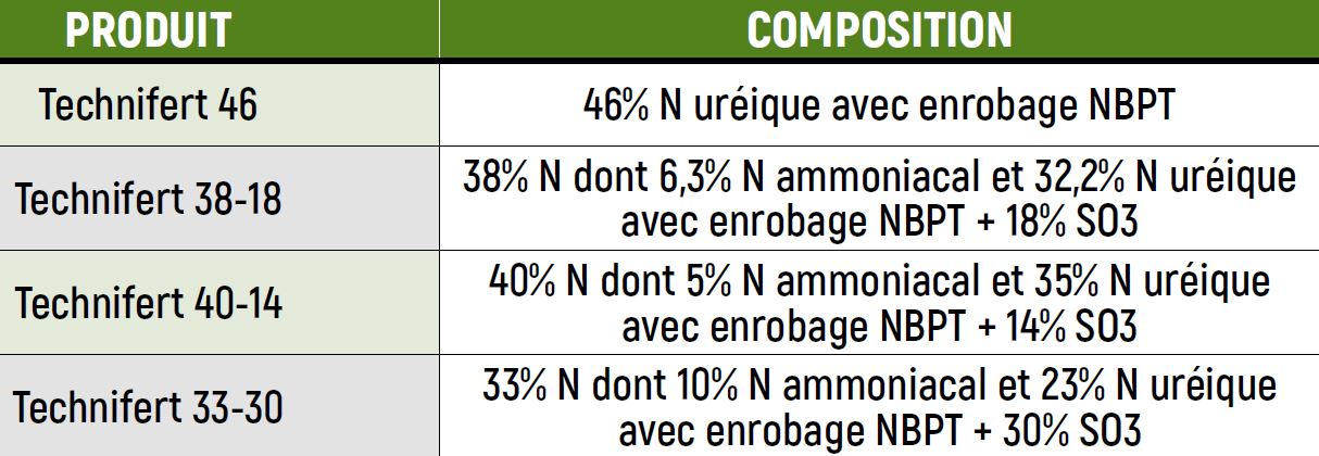 tableau de produits