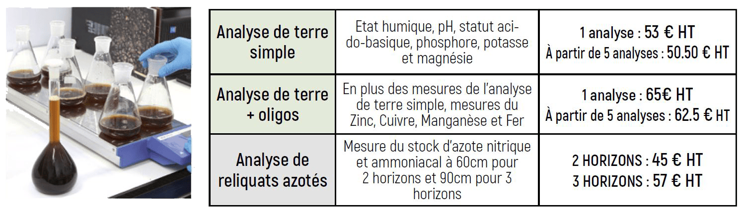 liste des analyses de terre