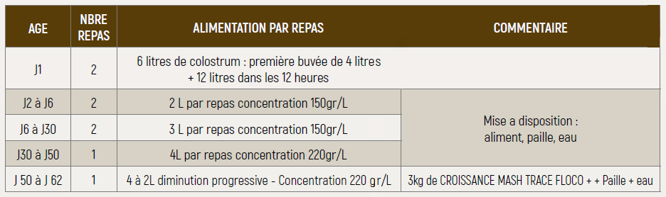 tableau-aliment